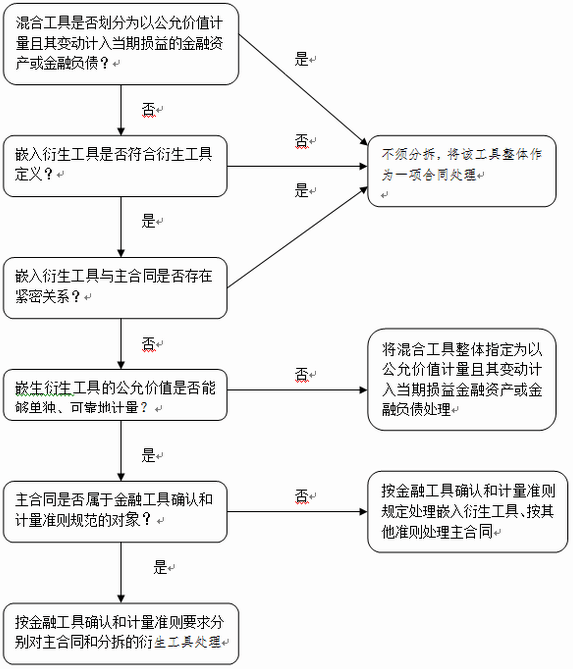 流程图