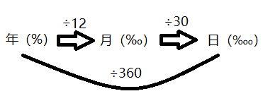 年月日的转换