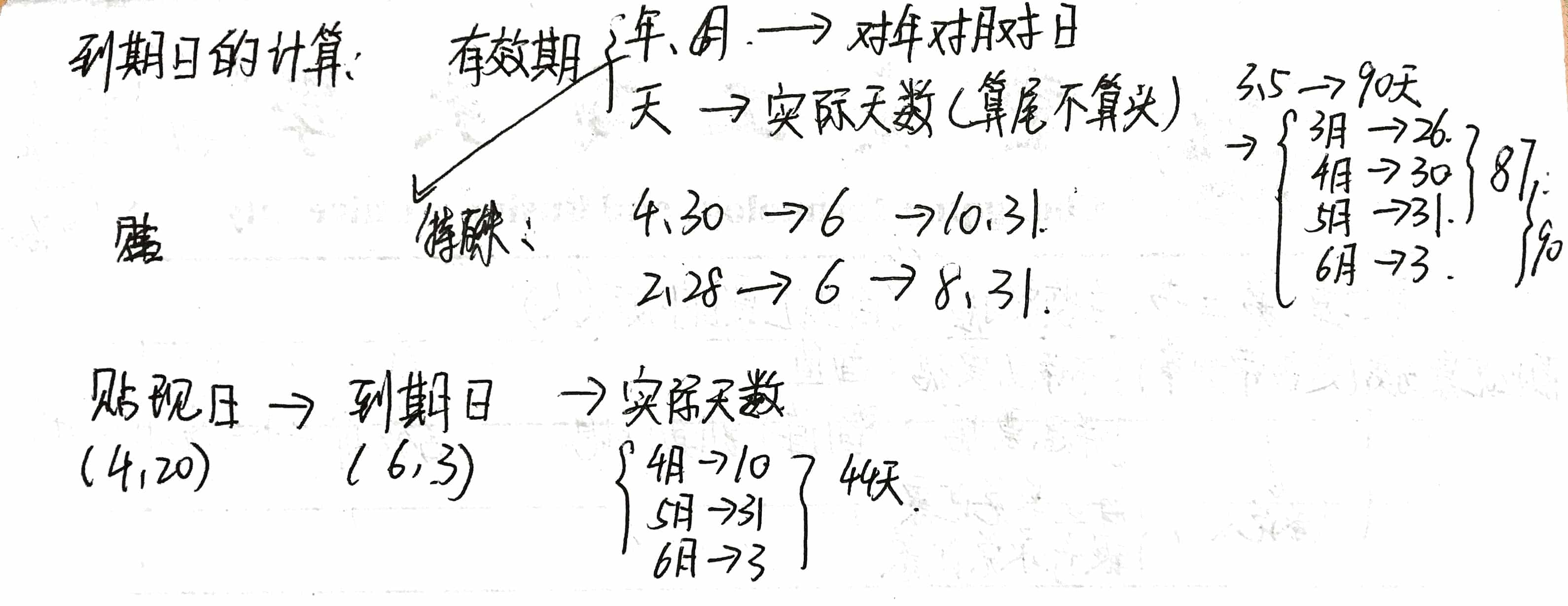 到期日计算的例子