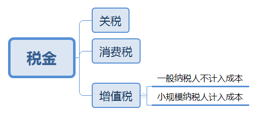 税金