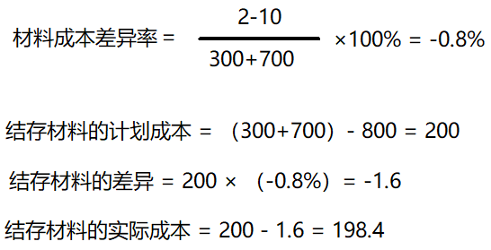 解题步骤