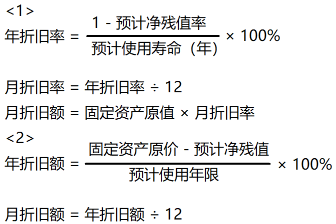 年限平均法